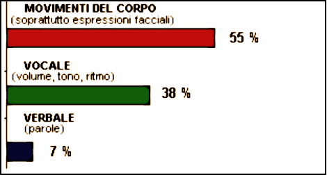 percentuali20comunicazione.gif